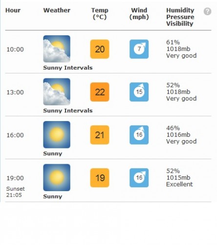 weather1