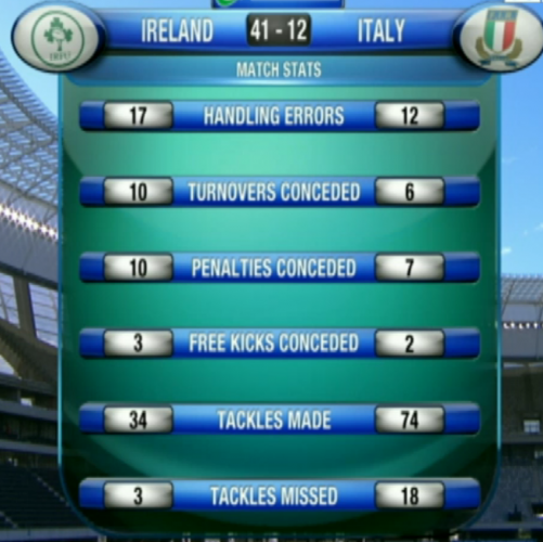 stats