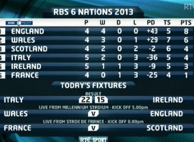 Here's how the table looks this afternoon.