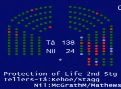 dail-abortion-vote-2-390x285.png